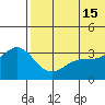 Chichagof Harbor tide chart for Saturday, June 15, 2024