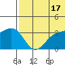 Chichagof Harbor tide chart for Monday, June 17, 2024