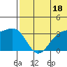 Chichagof Harbor tide chart for Tuesday, June 18, 2024