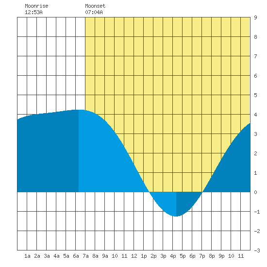 Chichagof Harbor tide chart for Saturday, June 22, 2024
