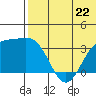Chichagof Harbor tide chart for Saturday, June 22, 2024