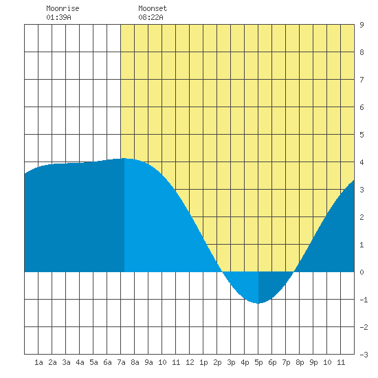 Chichagof Harbor tide chart for Sunday, June 23, 2024