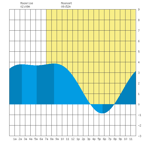 Chichagof Harbor tide chart for Monday, June 24, 2024