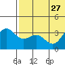 Chichagof Harbor tide chart for Thursday, June 27, 2024