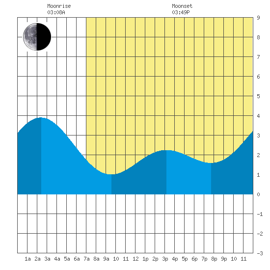 Chichagof Harbor tide chart for Friday, June 28, 2024