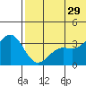 Chichagof Harbor tide chart for Saturday, June 29, 2024
