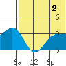 Chichagof Harbor tide chart for Sunday, June 2, 2024