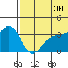 Chichagof Harbor tide chart for Sunday, June 30, 2024