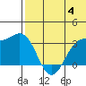 Chichagof Harbor tide chart for Tuesday, June 4, 2024