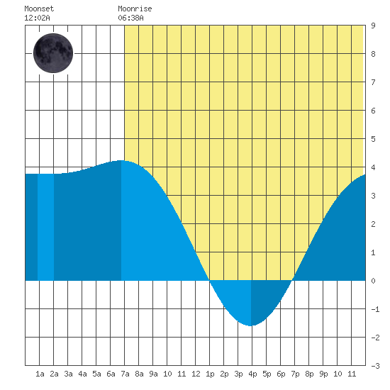 Chichagof Harbor tide chart for Thursday, June 6, 2024