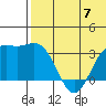 Chichagof Harbor tide chart for Friday, June 7, 2024