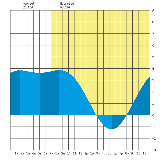 Chichagof Harbor tide chart for Saturday, June 8, 2024