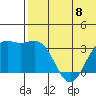 Chichagof Harbor tide chart for Saturday, June 8, 2024