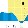 Chichagof Harbor tide chart for Sunday, June 9, 2024
