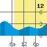 Chichagof Harbor tide chart for Friday, July 12, 2024