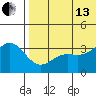 Chichagof Harbor tide chart for Saturday, July 13, 2024