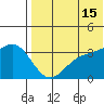 Chichagof Harbor tide chart for Monday, July 15, 2024