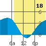 Chichagof Harbor tide chart for Thursday, July 18, 2024