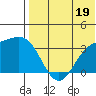 Chichagof Harbor tide chart for Friday, July 19, 2024