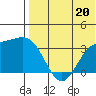 Chichagof Harbor tide chart for Saturday, July 20, 2024