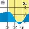 Chichagof Harbor tide chart for Sunday, July 21, 2024