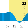 Chichagof Harbor tide chart for Monday, July 22, 2024