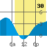 Chichagof Harbor tide chart for Tuesday, July 30, 2024