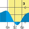 Chichagof Harbor tide chart for Wednesday, July 3, 2024