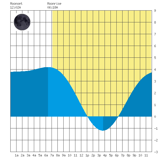 Chichagof Harbor tide chart for Friday, July 5, 2024