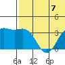 Chichagof Harbor tide chart for Sunday, July 7, 2024