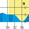 Chichagof Harbor tide chart for Tuesday, July 9, 2024