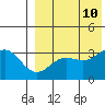 Chichagof Harbor tide chart for Saturday, August 10, 2024
