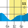 Chichagof Harbor tide chart for Sunday, August 11, 2024