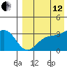 Chichagof Harbor tide chart for Monday, August 12, 2024