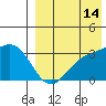 Chichagof Harbor tide chart for Wednesday, August 14, 2024