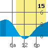 Chichagof Harbor tide chart for Thursday, August 15, 2024