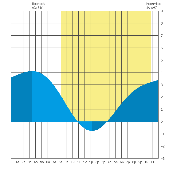 Chichagof Harbor tide chart for Friday, August 16, 2024