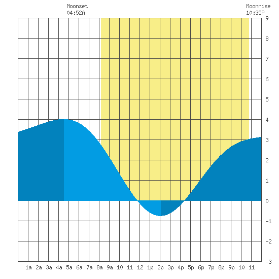 Chichagof Harbor tide chart for Saturday, August 17, 2024