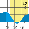 Chichagof Harbor tide chart for Saturday, August 17, 2024