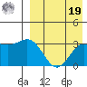 Chichagof Harbor tide chart for Monday, August 19, 2024