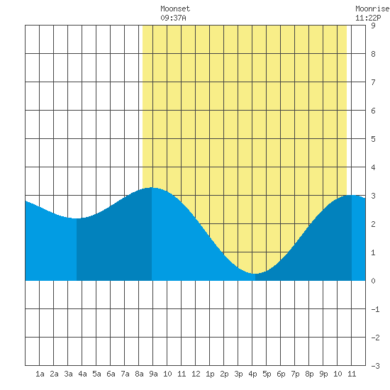 Chichagof Harbor tide chart for Tuesday, August 20, 2024