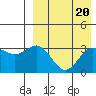 Chichagof Harbor tide chart for Tuesday, August 20, 2024