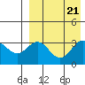 Chichagof Harbor tide chart for Wednesday, August 21, 2024