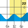 Chichagof Harbor tide chart for Thursday, August 22, 2024