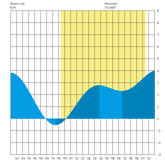 Chichagof Harbor tide chart for Saturday, August 24, 2024