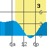 Chichagof Harbor tide chart for Saturday, August 3, 2024
