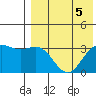 Chichagof Harbor tide chart for Monday, August 5, 2024