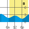 Chichagof Harbor tide chart for Thursday, August 8, 2024