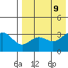 Chichagof Harbor tide chart for Friday, August 9, 2024