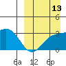 Chichagof Harbor tide chart for Friday, September 13, 2024